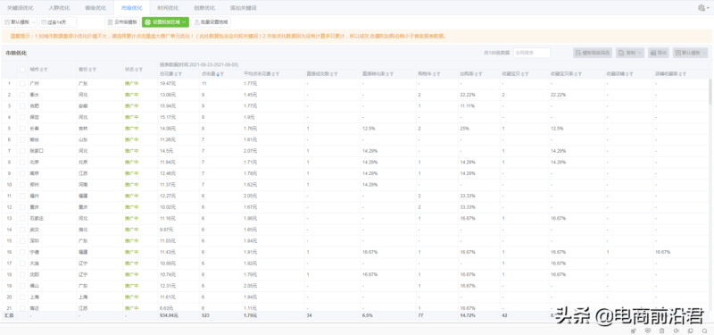 淘寶直通車軟件怎么使用(實戰圖文教程)-1