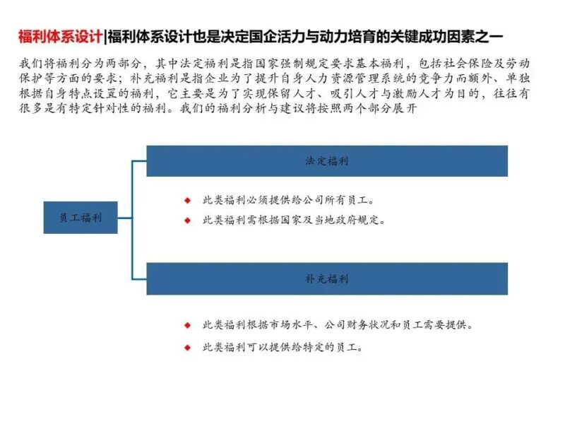 國(guó)企三項(xiàng)制度改革具體方案 三項(xiàng)制度改革實(shí)施方案細(xì)則-1 國(guó)企三項(xiàng)制度改革具體方案 三項(xiàng)制度改革實(shí)施方案細(xì)則-1