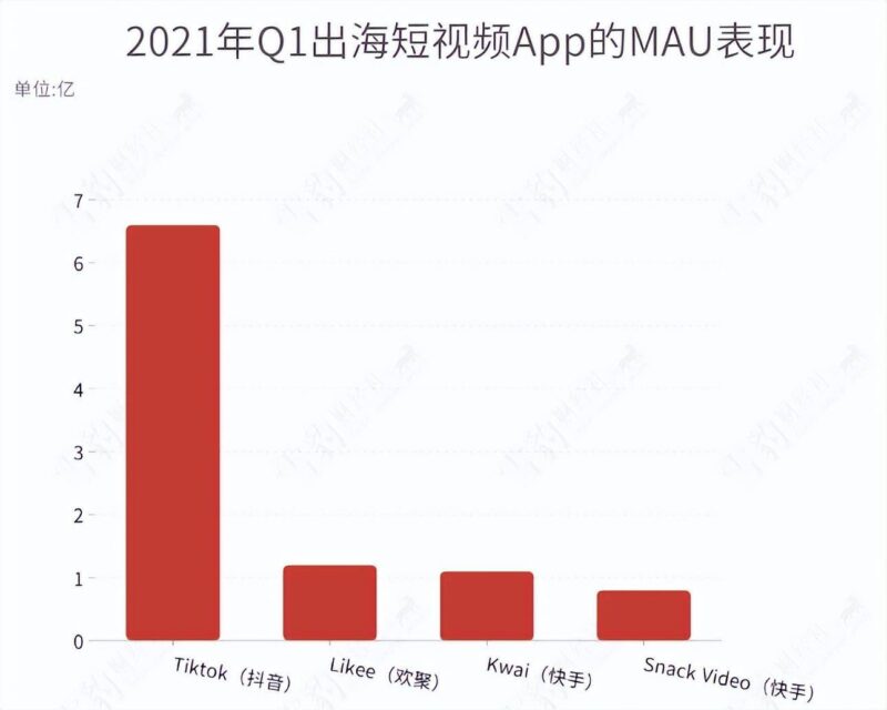 抖音日活躍用戶達到多少億-1