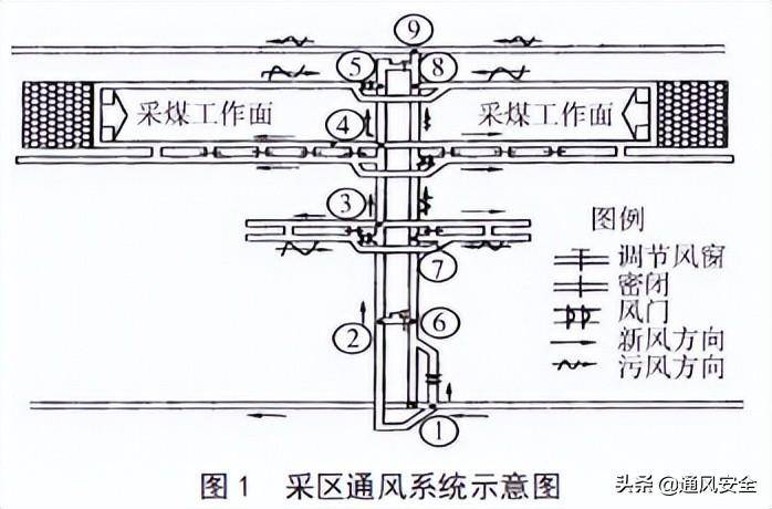網絡圖用什么軟件繪制-專在家創業網