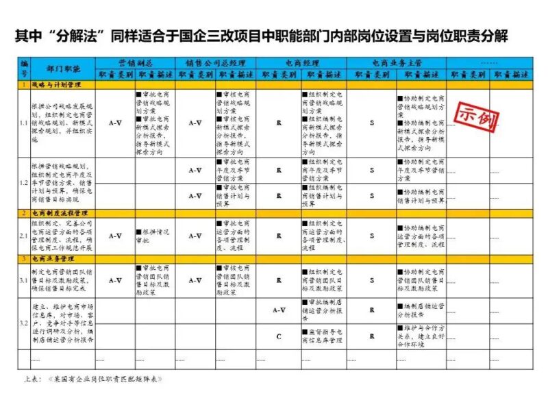國(guó)企三項(xiàng)制度改革具體方案 三項(xiàng)制度改革實(shí)施方案細(xì)則-1 國(guó)企三項(xiàng)制度改革具體方案 三項(xiàng)制度改革實(shí)施方案細(xì)則-1