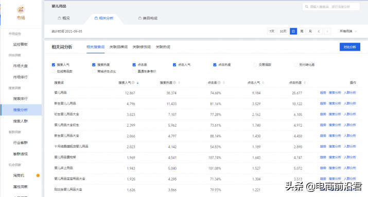 淘寶直通車軟件怎么使用(實戰圖文教程)-專在家創業網