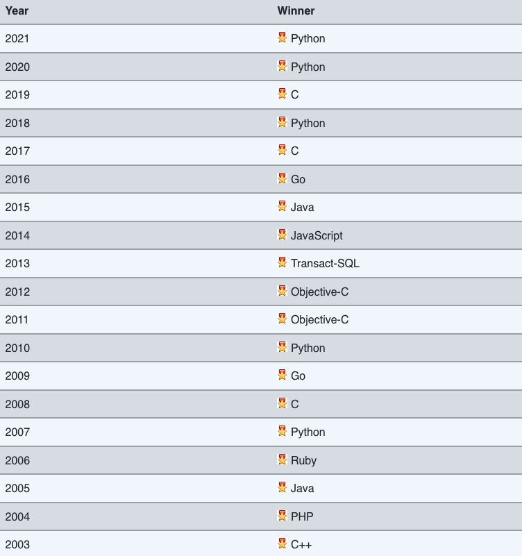 有哪些編程語言排行榜(計(jì)算機(jī)語言排行榜)-1 有哪些編程語言排行榜(計(jì)算機(jī)語言排行榜)-1