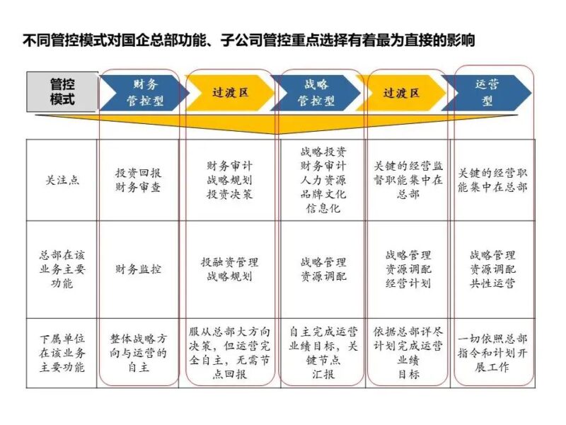 國(guó)企三項(xiàng)制度改革具體方案 三項(xiàng)制度改革實(shí)施方案細(xì)則-1 國(guó)企三項(xiàng)制度改革具體方案 三項(xiàng)制度改革實(shí)施方案細(xì)則-1