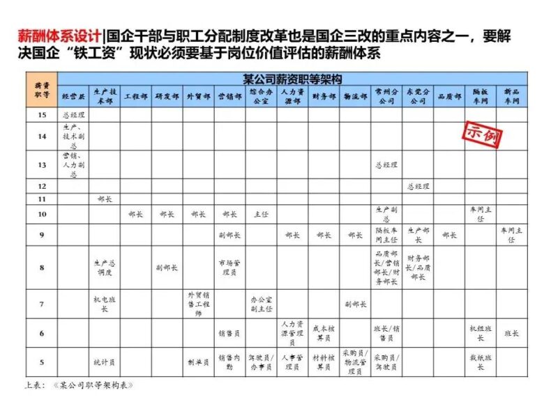 國(guó)企三項(xiàng)制度改革具體方案 三項(xiàng)制度改革實(shí)施方案細(xì)則-1 國(guó)企三項(xiàng)制度改革具體方案 三項(xiàng)制度改革實(shí)施方案細(xì)則-1