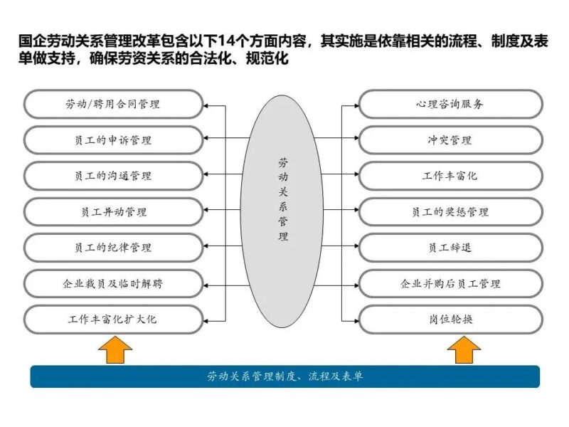 國(guó)企三項(xiàng)制度改革具體方案 三項(xiàng)制度改革實(shí)施方案細(xì)則-1 國(guó)企三項(xiàng)制度改革具體方案 三項(xiàng)制度改革實(shí)施方案細(xì)則-1