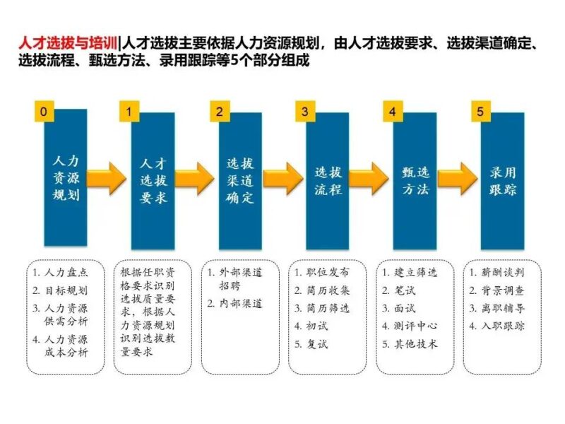 國(guó)企三項(xiàng)制度改革具體方案 三項(xiàng)制度改革實(shí)施方案細(xì)則-1 國(guó)企三項(xiàng)制度改革具體方案 三項(xiàng)制度改革實(shí)施方案細(xì)則-1