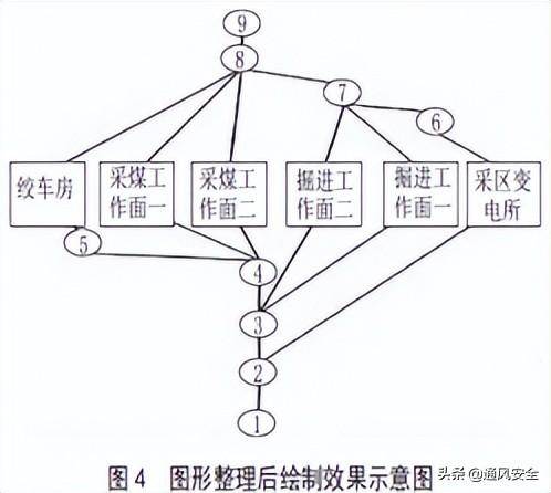 網絡圖用什么軟件繪制-1