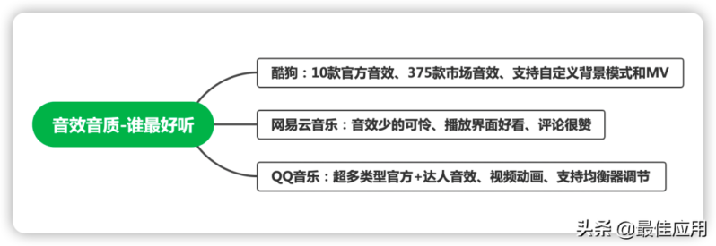 什么音樂軟件最好?十大排行音樂播放器-1