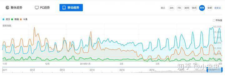 現(xiàn)在哪個直播平臺比較玩得開?有哪些直播平臺比較好-專在家創(chuàng)業(yè)網