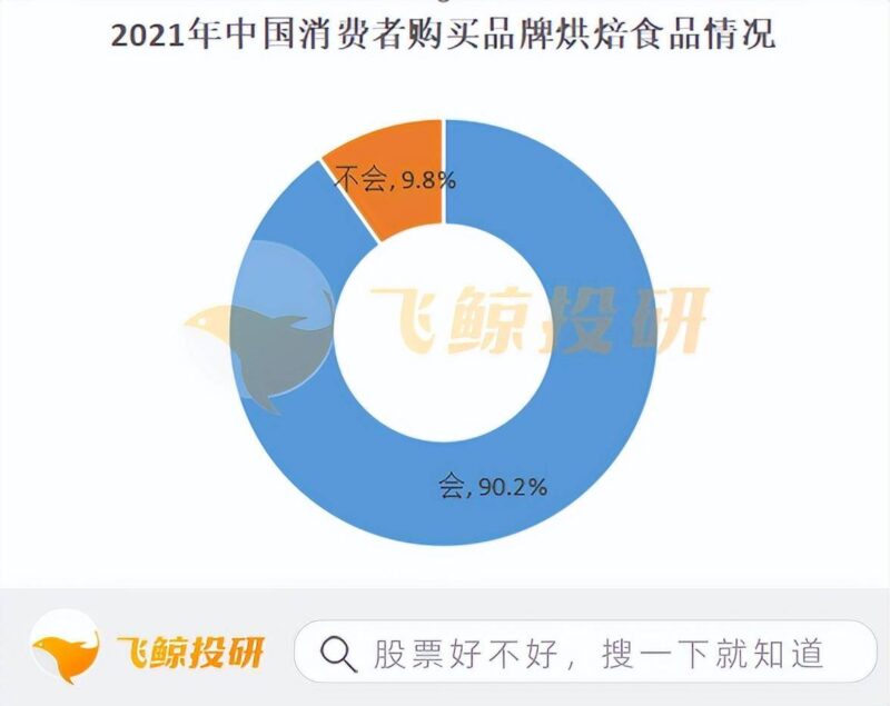 消費者畫像分析模型-1