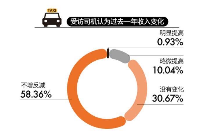 跑出租車一天能掙多少錢大概(跑出租車收入)-1 跑出租車一天能掙多少錢大概(跑出租車收入)-1
