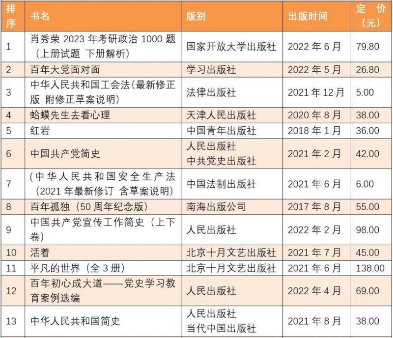 暢銷書排行榜(中國銷量最好的十本書)-1