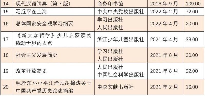 暢銷書排行榜(中國銷量最好的十本書)-專在家創業網