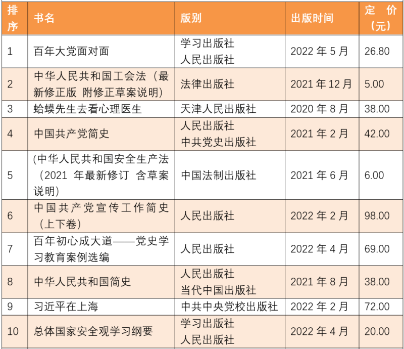 暢銷書排行榜(中國銷量最好的十本書)-1