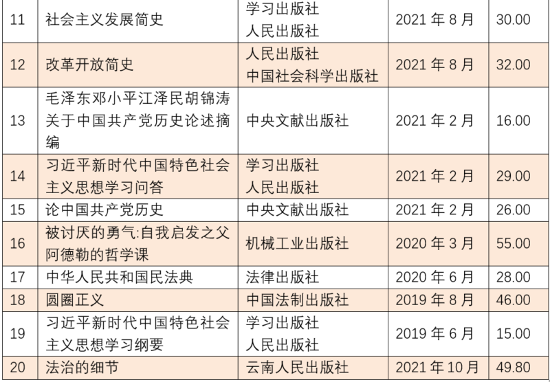 暢銷書排行榜(中國銷量最好的十本書)-1
