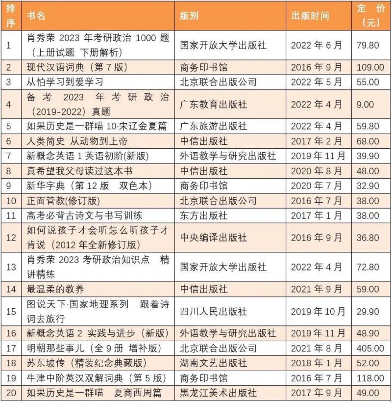 暢銷書排行榜(中國銷量最好的十本書)-1