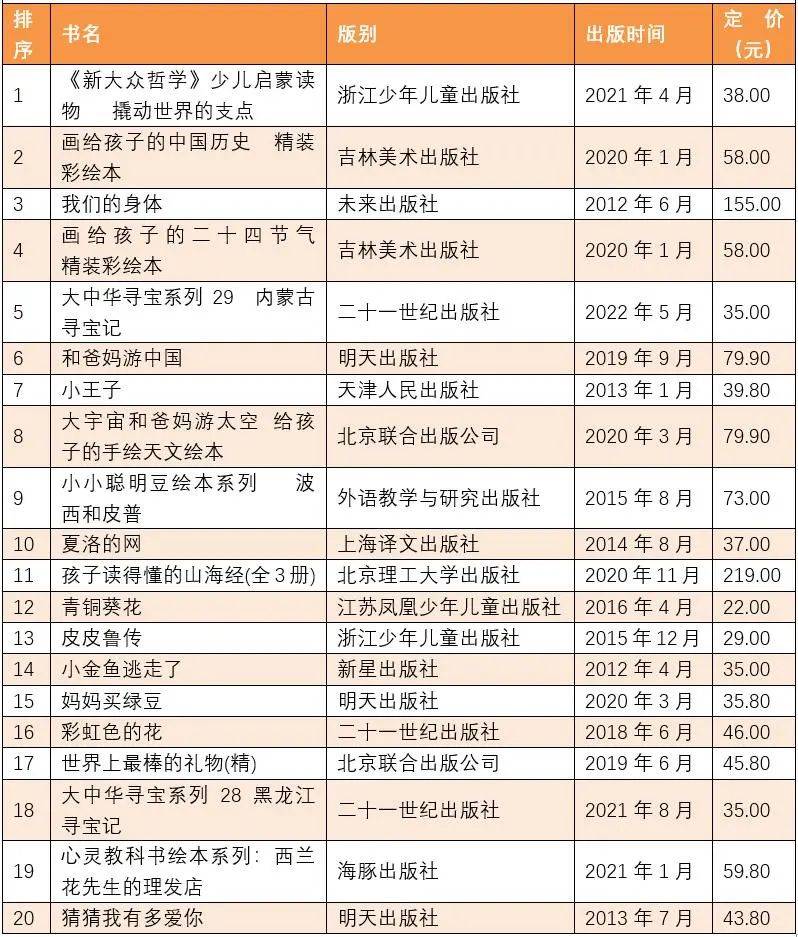 暢銷書排行榜(中國銷量最好的十本書)-1