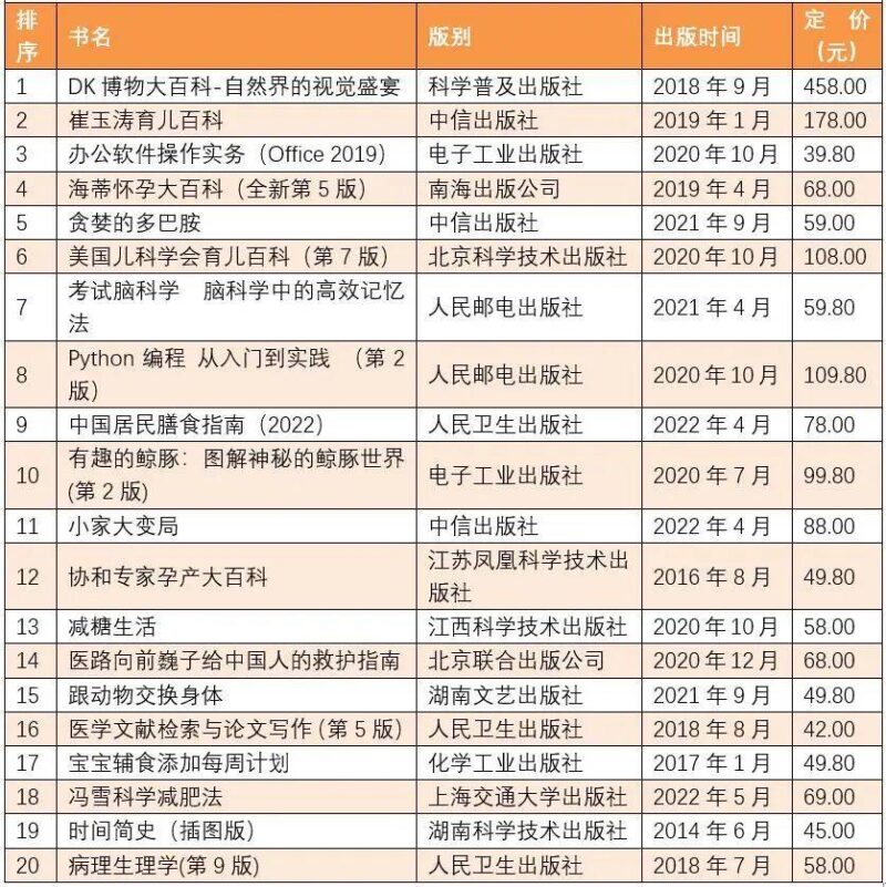 暢銷書排行榜(中國銷量最好的十本書)-1