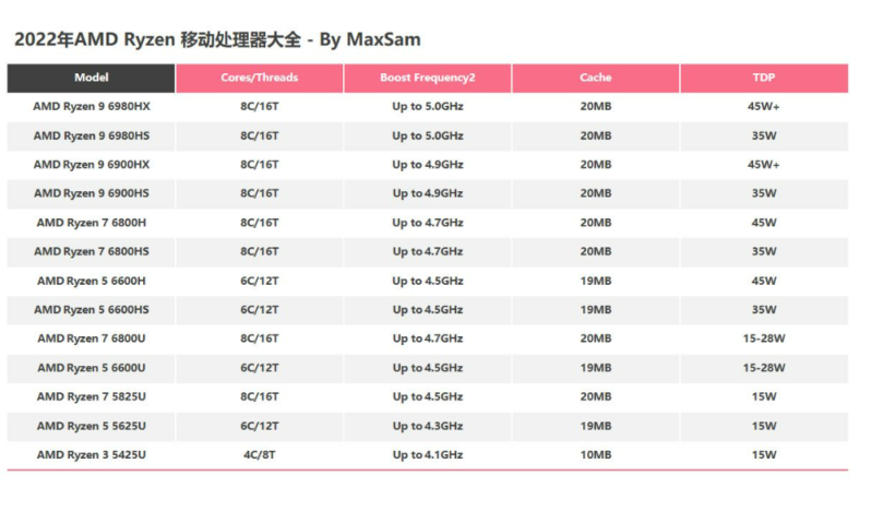 筆記本cpu性能排行榜-1 筆記本cpu性能排行榜-1