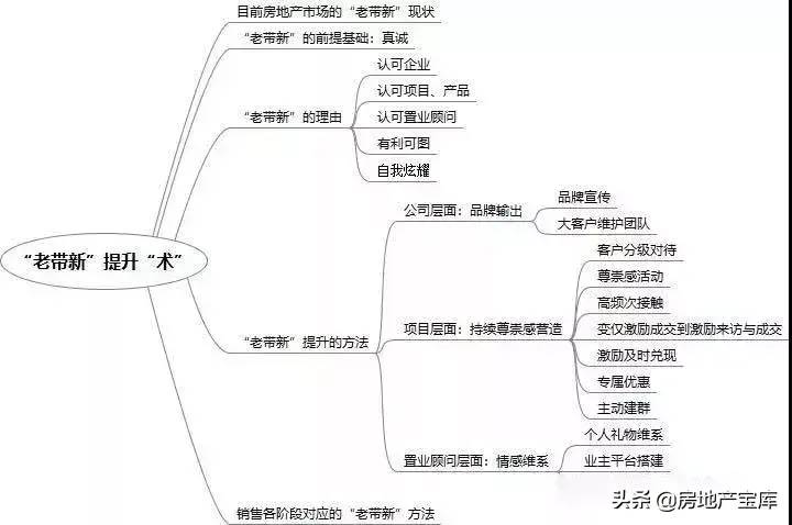 老帶新的營銷方式(老帶新營銷方案與思路)-專在家創(chuàng)業(yè)網(wǎng)