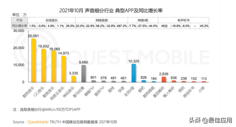 什么音樂軟件最好?十大排行音樂播放器-1