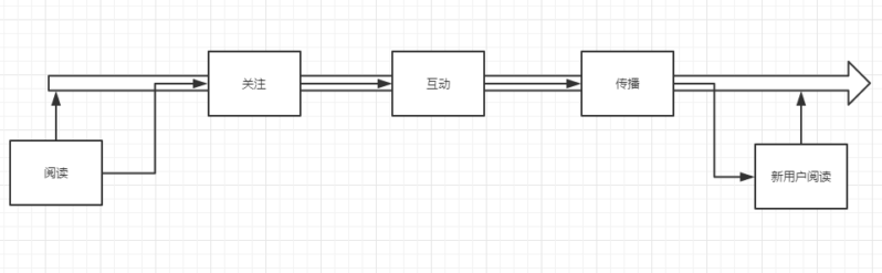 微信公眾號怎么引流推廣(公眾號引流推廣技巧)-1 微信公眾號怎么引流推廣(公眾號引流推廣技巧)-1
