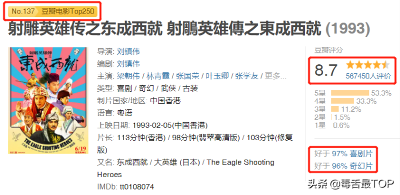 九部笑得肚子疼的電影(笑到肚疼的9部喜劇電影排行榜)-1