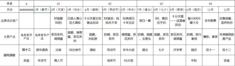 想做一個微信集贊活動怎么做(線上運營方案)-1 想做一個微信集贊活動怎么做(線上運營方案)-1
