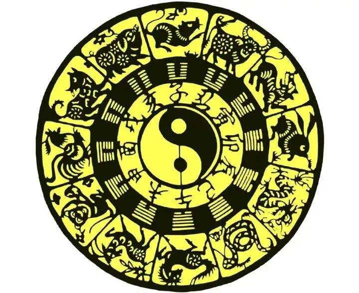 十二生肖排序(十二生肖的順序表)-專在家創(chuàng)業(yè)網(wǎng)