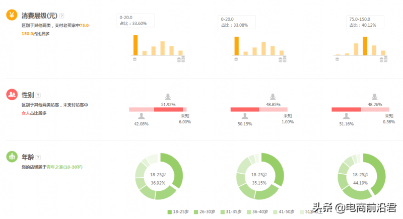 淘寶網店怎么運營起來?實戰分享淘寶運營經驗-1 淘寶網店怎么運營起來?實戰分享淘寶運營經驗-1