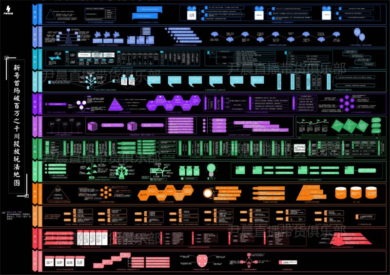 抖音怎么開店？抖音小店設置技巧-1
