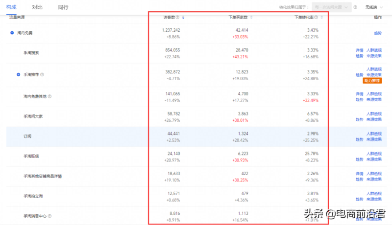 淘寶網店怎么運營起來?實戰分享淘寶運營經驗-1 淘寶網店怎么運營起來?實戰分享淘寶運營經驗-1
