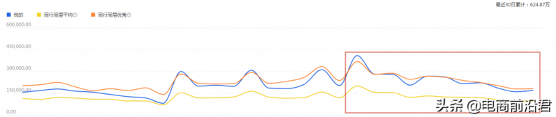 淘寶網店怎么運營起來?實戰分享淘寶運營經驗-1 淘寶網店怎么運營起來?實戰分享淘寶運營經驗-1