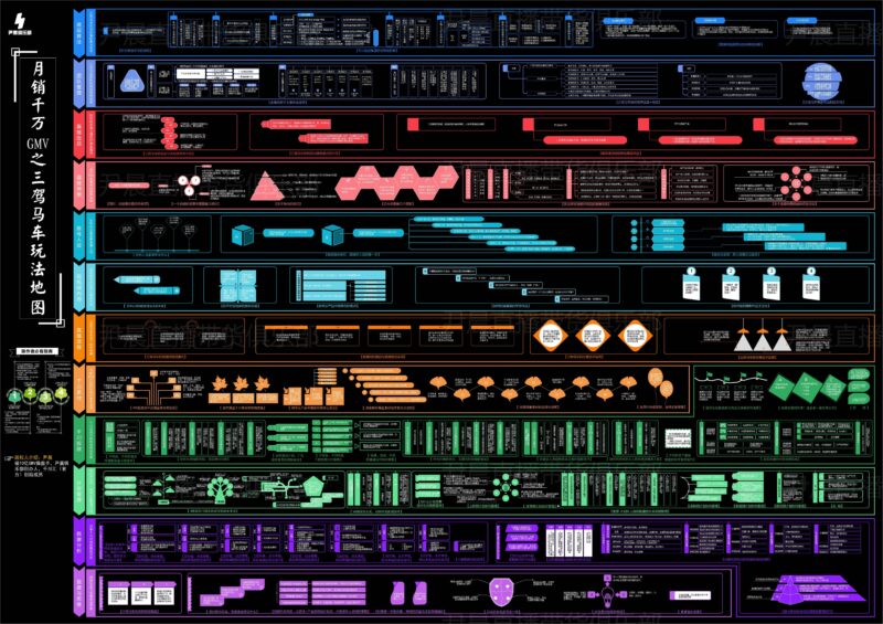 抖音怎么開店？抖音小店設置技巧-1