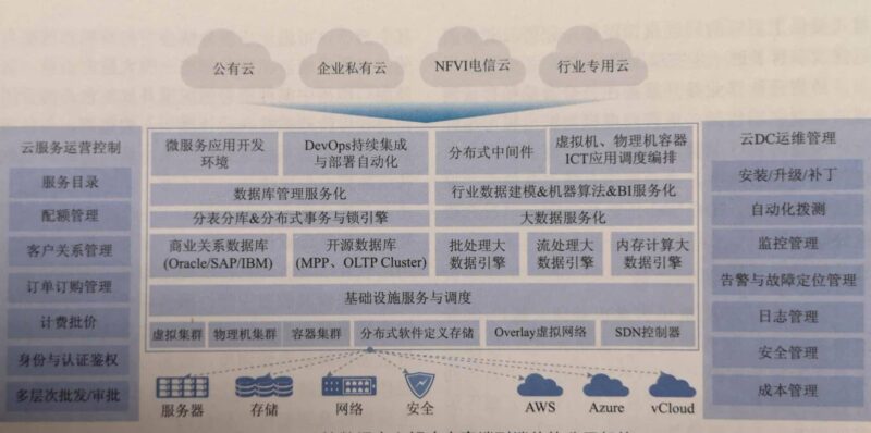 云計算結構圖怎么看?云計算的主要技術架構-1 云計算結構圖怎么看?云計算的主要技術架構-1