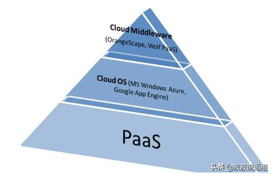 云計算結構圖怎么看?云計算的主要技術架構-1 云計算結構圖怎么看?云計算的主要技術架構-1