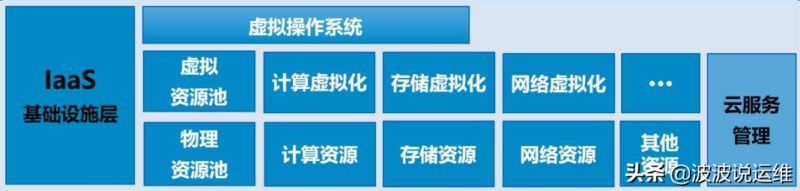 云計算結構圖怎么看?云計算的主要技術架構-1 云計算結構圖怎么看?云計算的主要技術架構-1