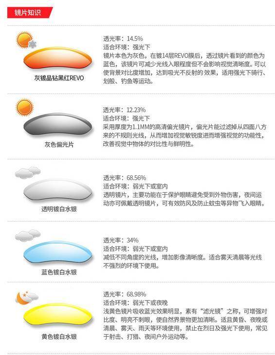 運(yùn)動(dòng)近視眼鏡怎么選擇-1