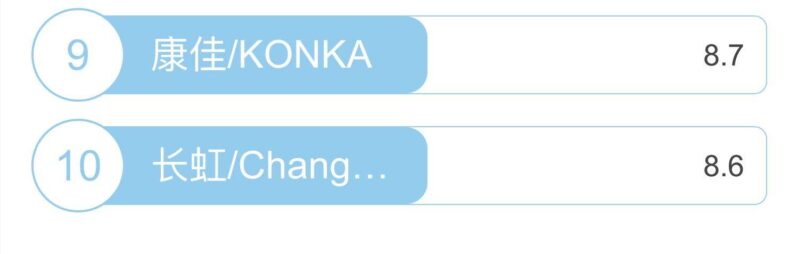 國產空調十大排名(國產空調十大品牌排行榜)-專在家創業網