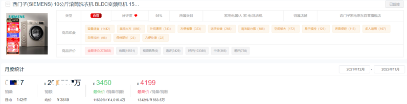 十大洗衣機品牌銷量排行榜(洗衣機排名)-1