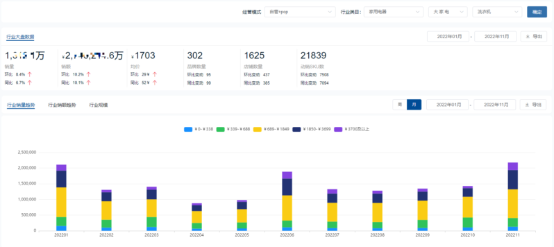 十大洗衣機品牌銷量排行榜(洗衣機排名)-1