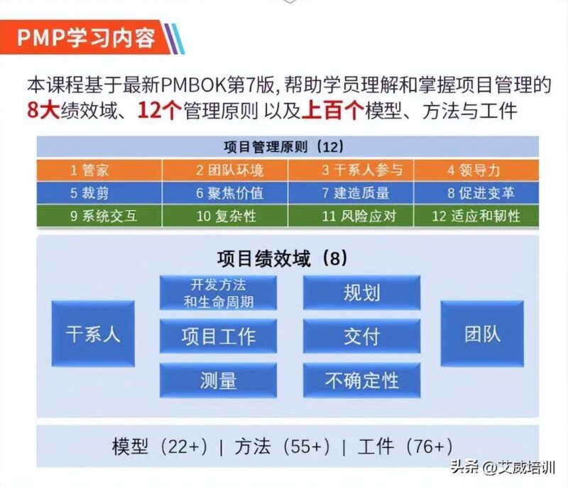 PMP是什么？pmp報考條件工作經驗-1