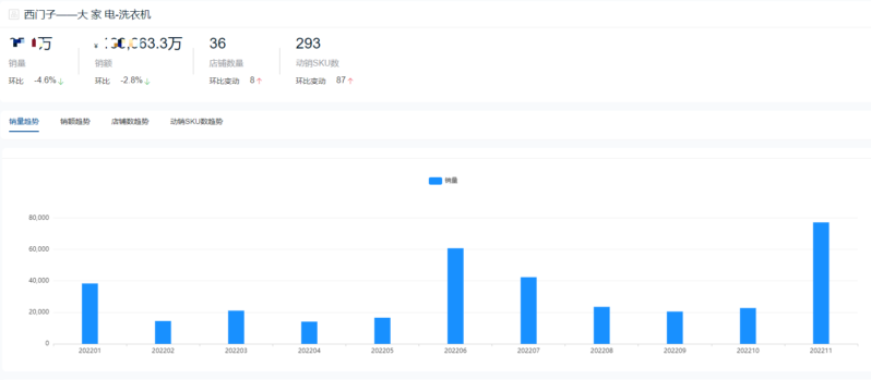 十大洗衣機品牌銷量排行榜(洗衣機排名)-1