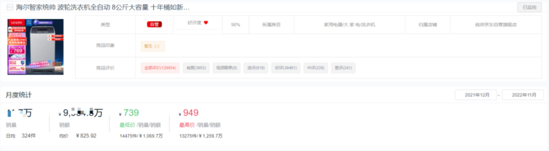 十大洗衣機品牌銷量排行榜(洗衣機排名)-1
