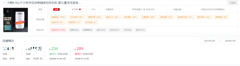 十大洗衣機品牌銷量排行榜(洗衣機排名)-1