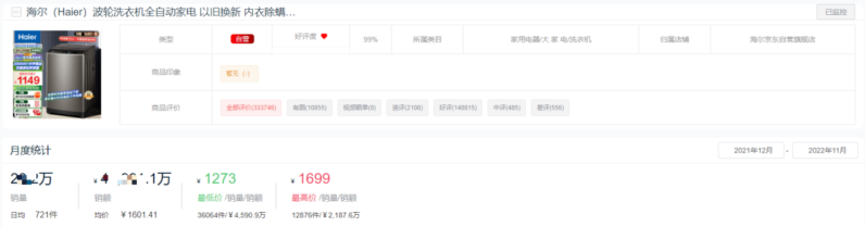 十大洗衣機品牌銷量排行榜(洗衣機排名)-1