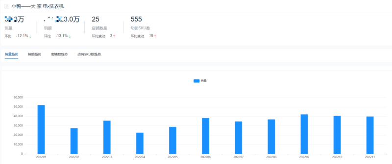 十大洗衣機品牌銷量排行榜(洗衣機排名)-1