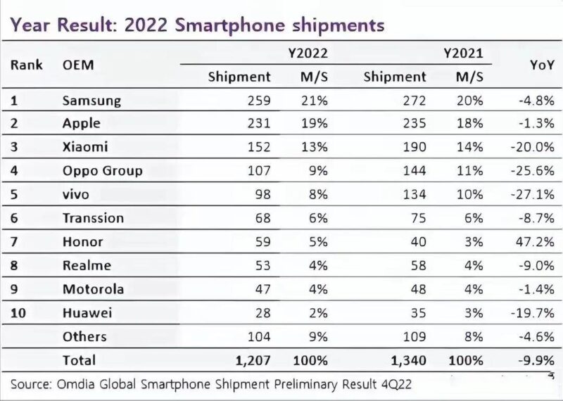 銷量最好的手機品牌排行榜前十名(銷量最好的手機)-專在家創業網