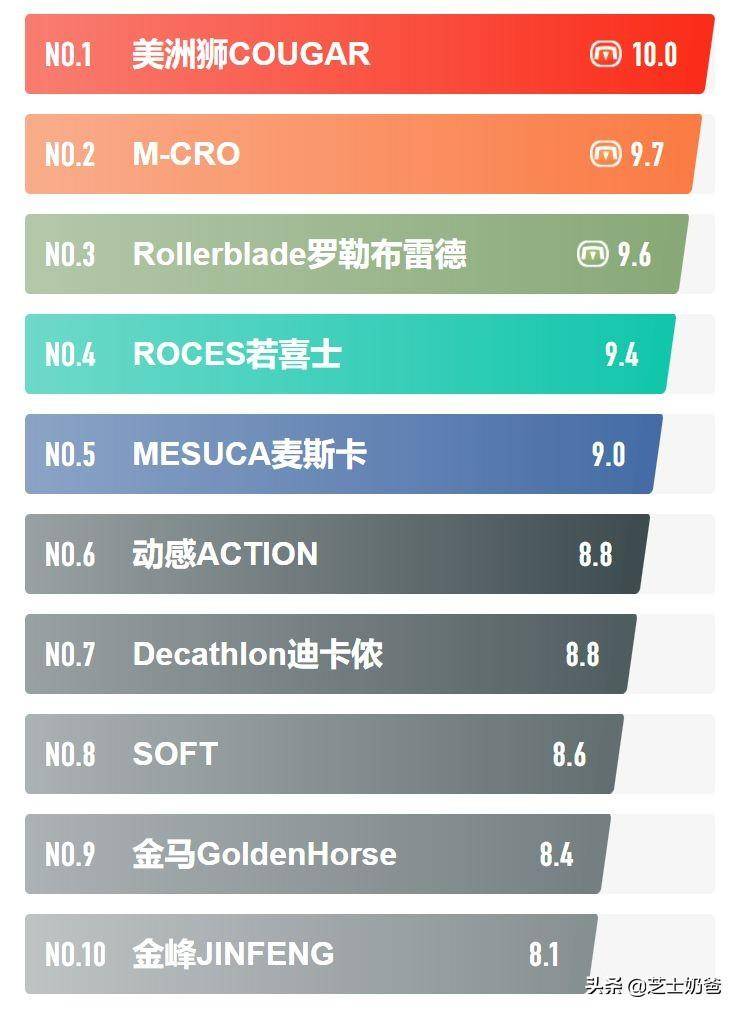 兒童輪滑鞋哪個品牌的比較好？輪滑鞋十大排名-1